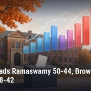 Fostoria News Graph showing political poll results with Ramaswamy leading.